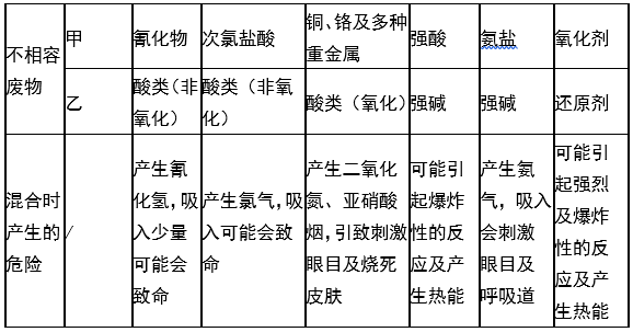 婁底市浩天環(huán)?？萍加邢薰?婁底危險廢物經(jīng)營,環(huán)保技術(shù)開發(fā)及咨詢推廣,環(huán)境設(shè)施建設(shè),危險廢物運營管理