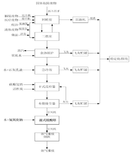 婁底市浩天環(huán)?？萍加邢薰?婁底危險(xiǎn)廢物經(jīng)營(yíng),環(huán)保技術(shù)開(kāi)發(fā)及咨詢推廣,環(huán)境設(shè)施建設(shè),危險(xiǎn)廢物運(yùn)營(yíng)管理